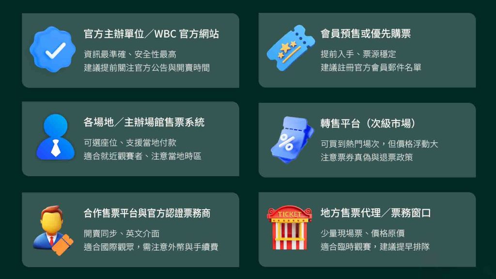 經典賽資格賽門票在哪裡購買?
