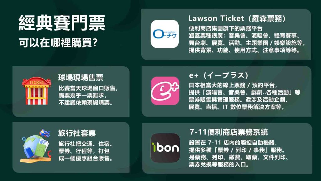 經典賽門票可以在哪裡購買?