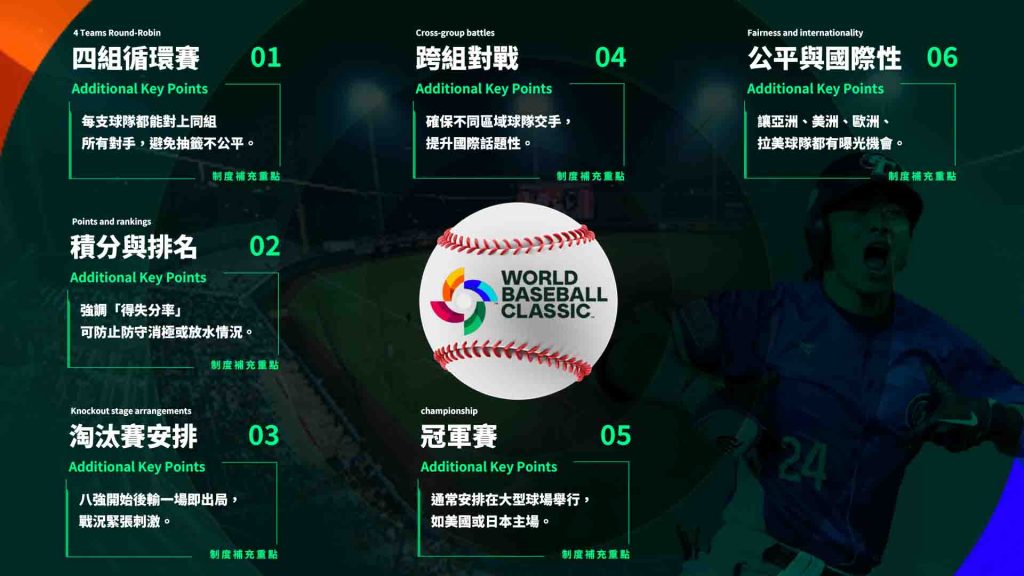 wbc 賽程分組制度