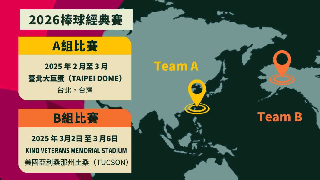 日期與場地安排