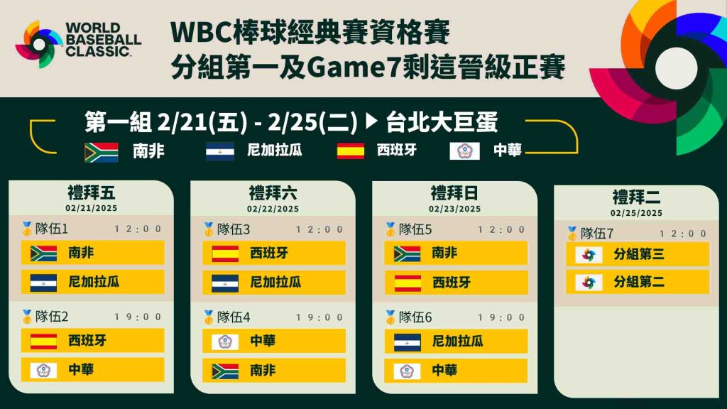 A組參賽隊伍與比賽地點