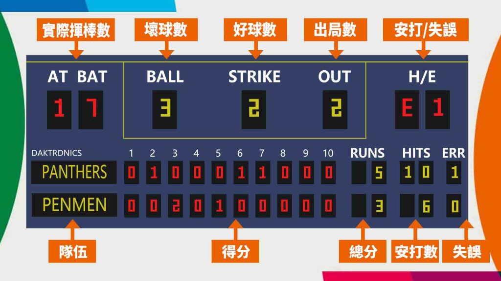 wbc比分怎麼看？