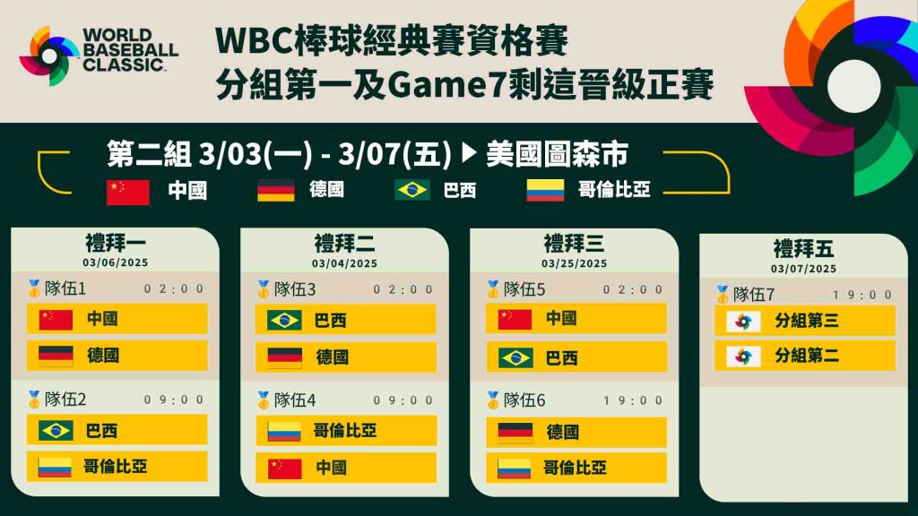 B組參賽隊伍與比賽地點