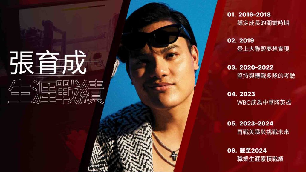 張育成的戰績