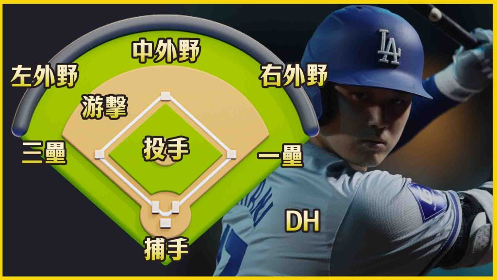 日本經典賽陣容