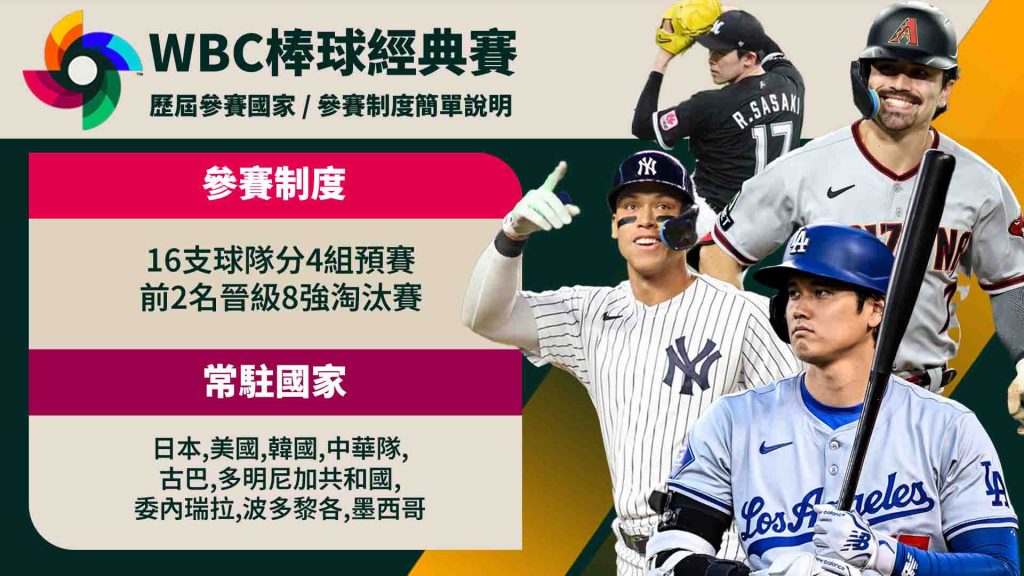 經典賽歷屆參賽國家