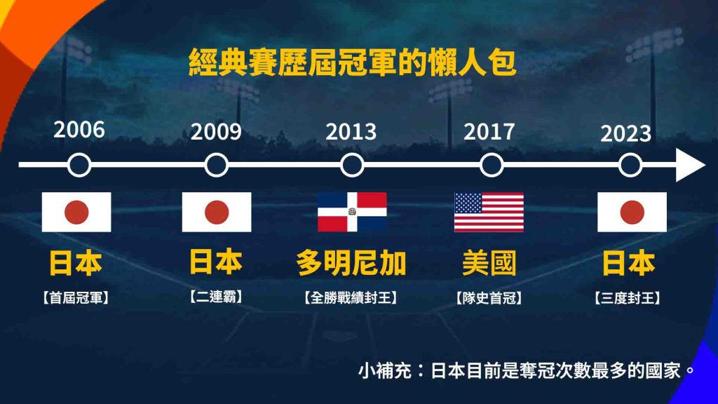 經典賽歷屆冠軍的懶人包