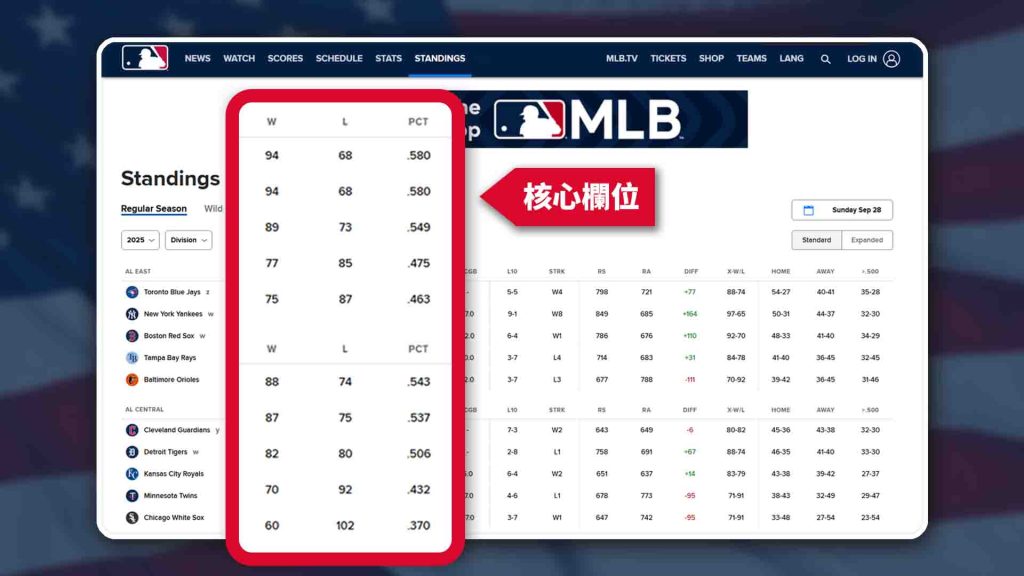 美國職棒戰績表