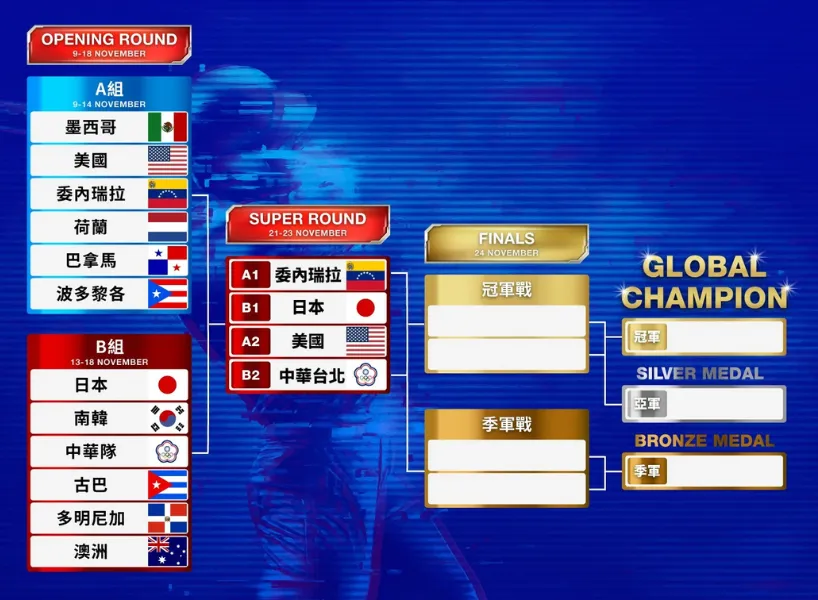 經典賽即時比分的特色